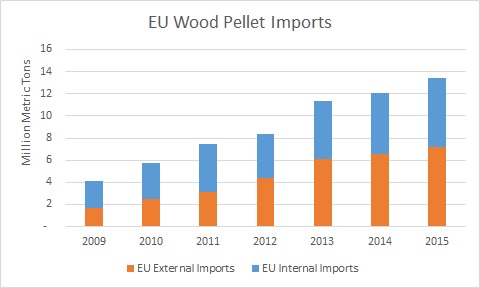 20160626 EU Wood Pellet Imports