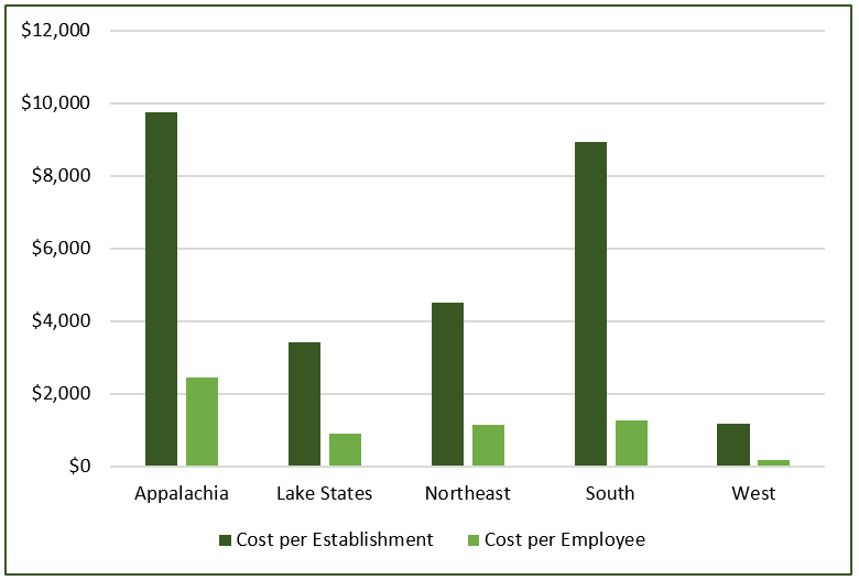 Logging payroll impacts of higher minimum wage