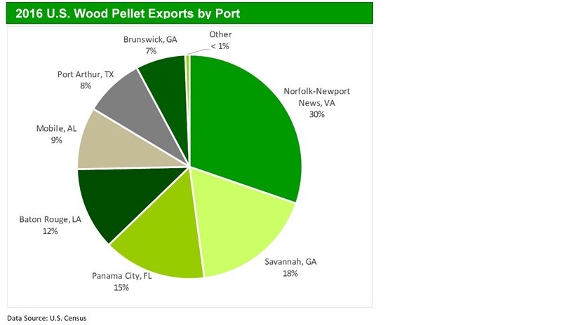 Port Level Wood Pellet Exports_20170407