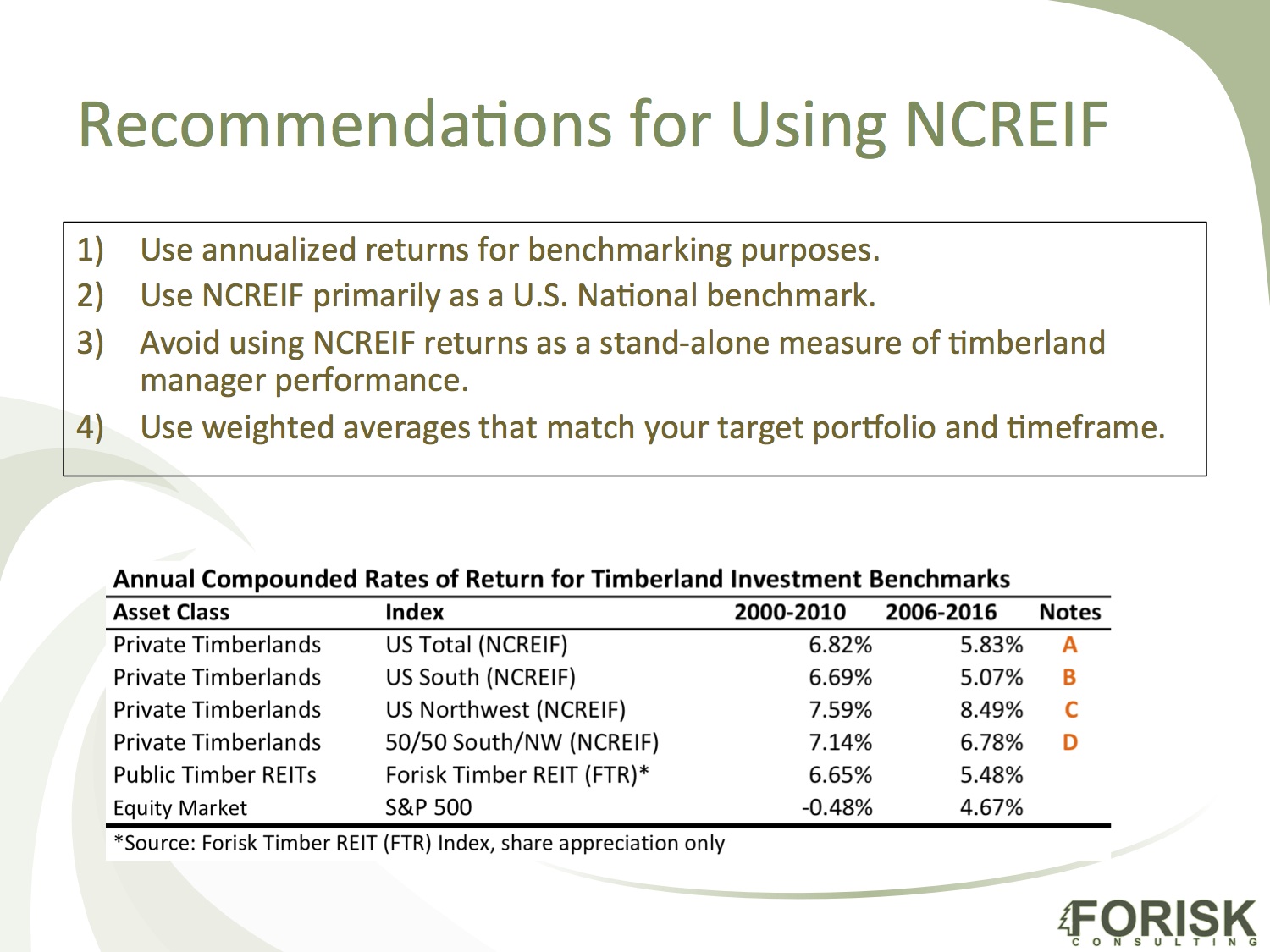 Recommendations for Using the NCREIF Timberland Index When 