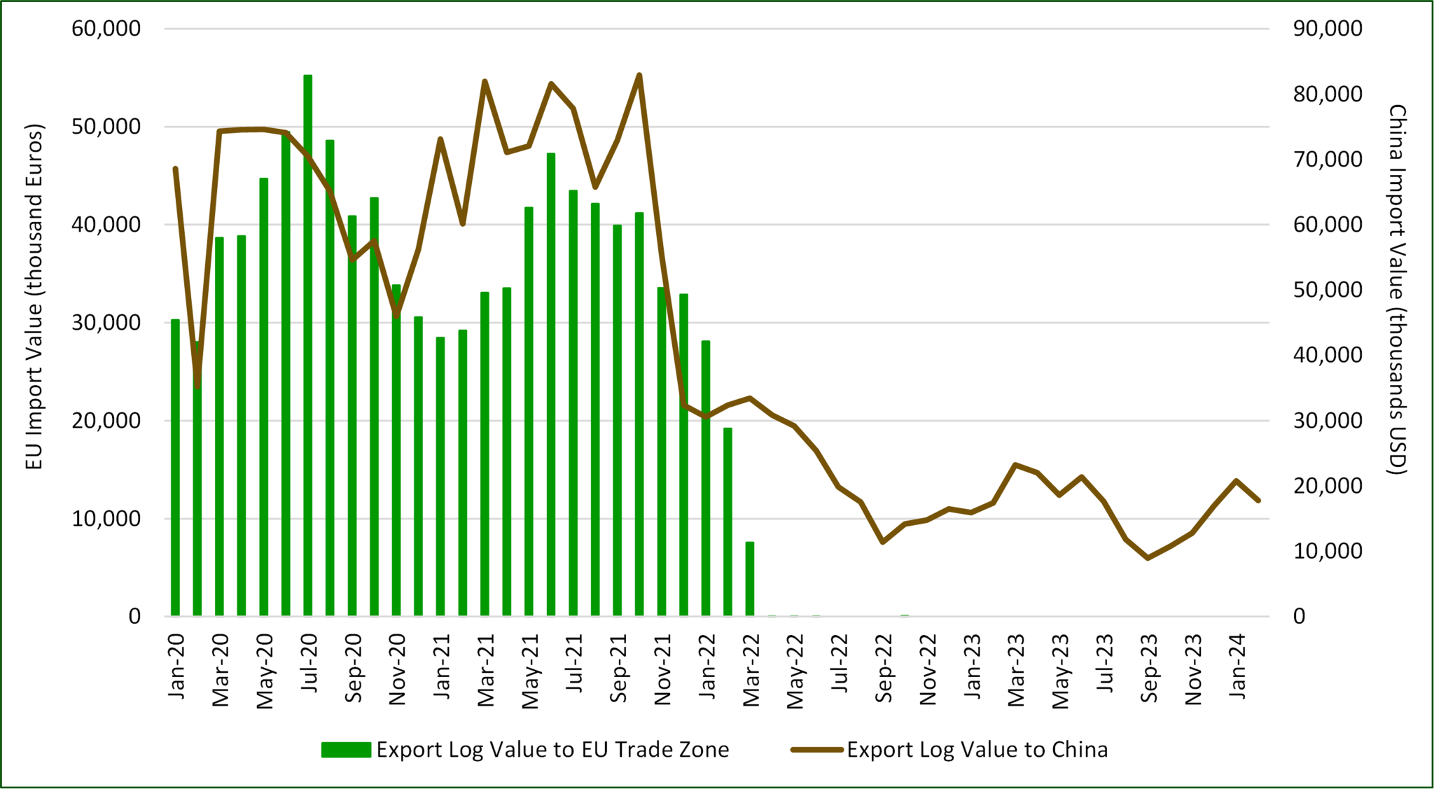 Has Russia followed through with its 2022 log export ban? - Forisk